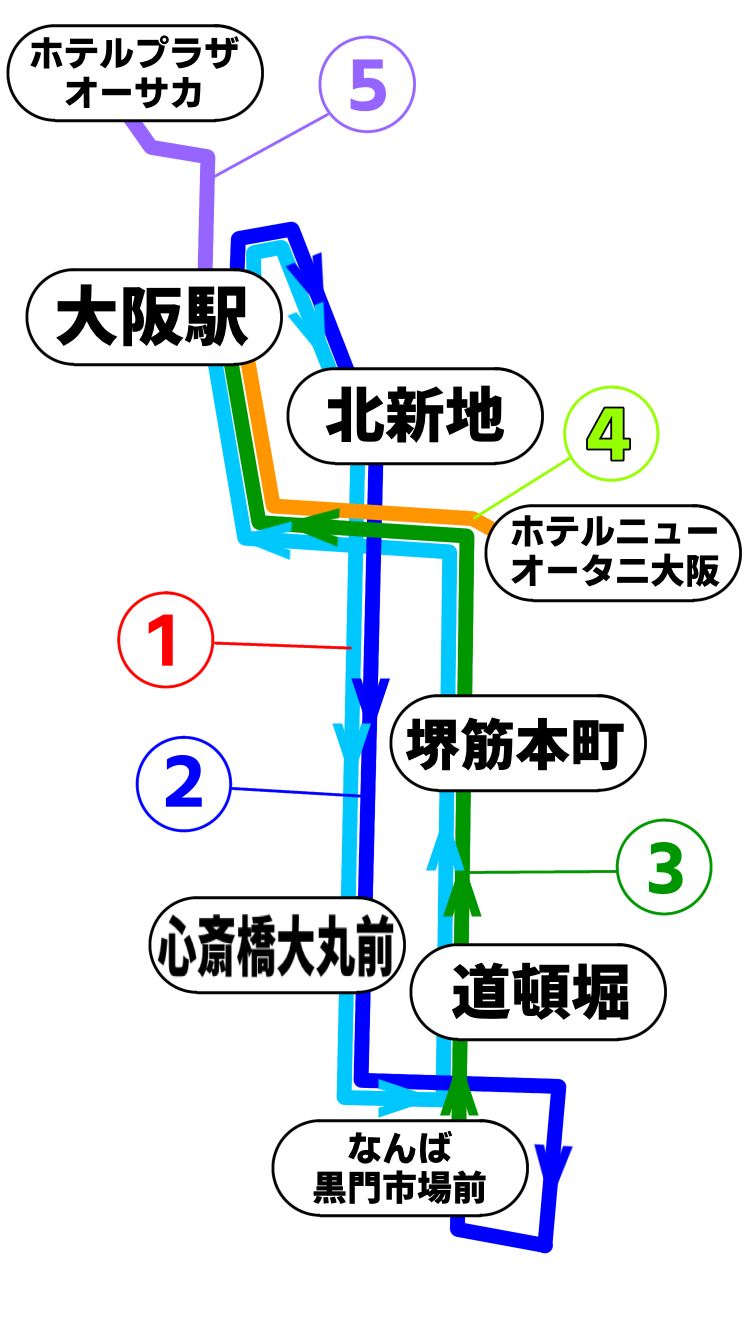御堂筋線路線図